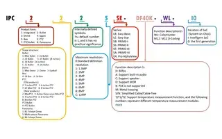 Naming rules – kamery