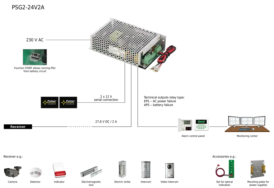 7980-psg2-24v2a_en_1