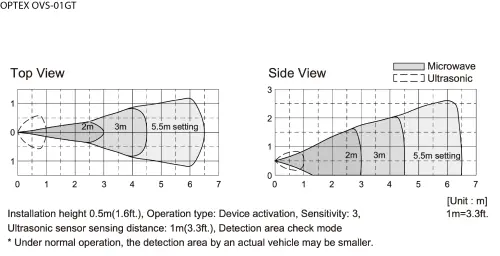 14607-ovs-01gt-detection-area-1024x768