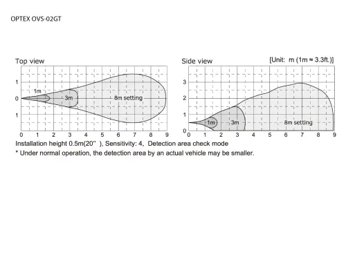 14608-ovs-02gt-detection-area-1024x768