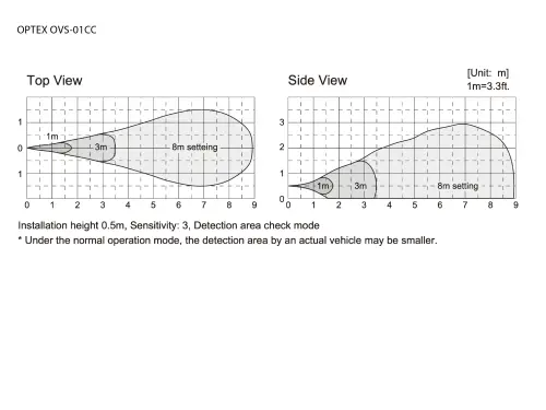14609-ovs-01cc-detection-area-1024x768